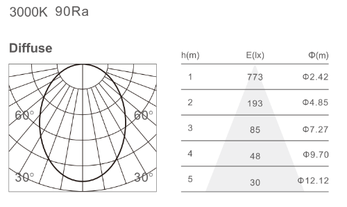 Magnetic Linear Profile Lighting