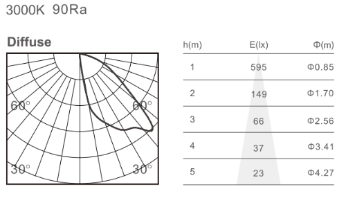 3000K Diffused Magnetic Light